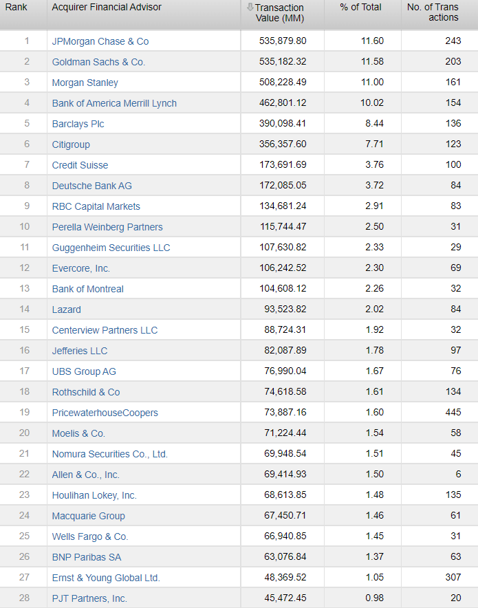 2021 League Tables Wall Street Oasis